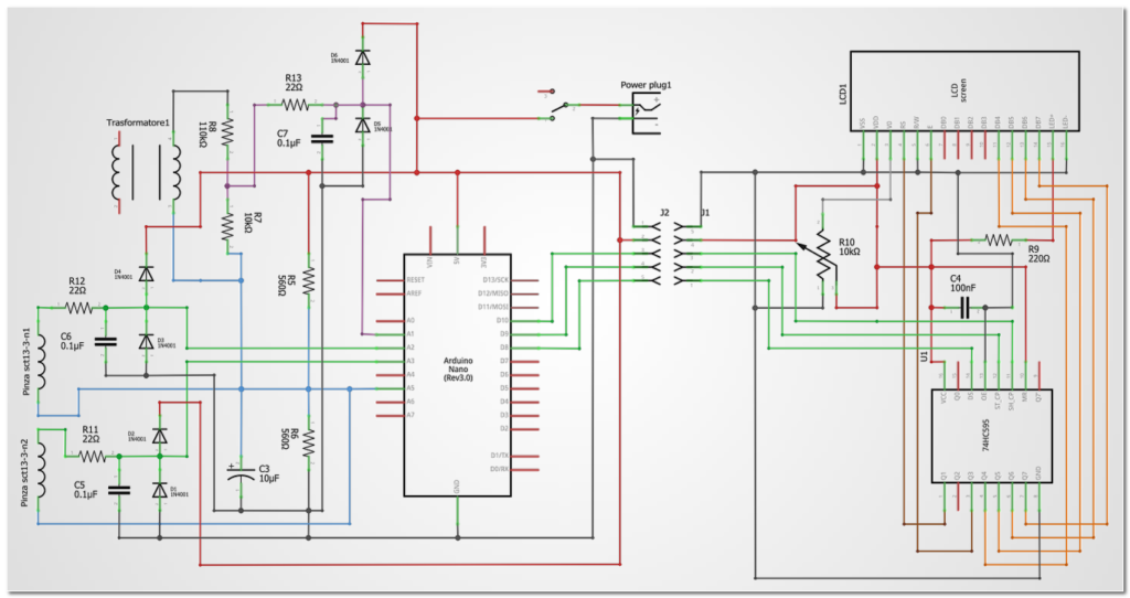 schema