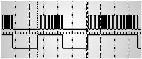 IR signal