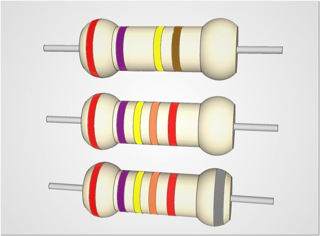 resistori-3d-bande
