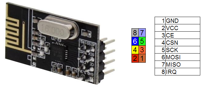 rf24-pin