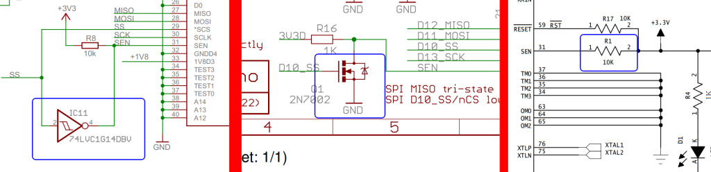 schemi ethernet